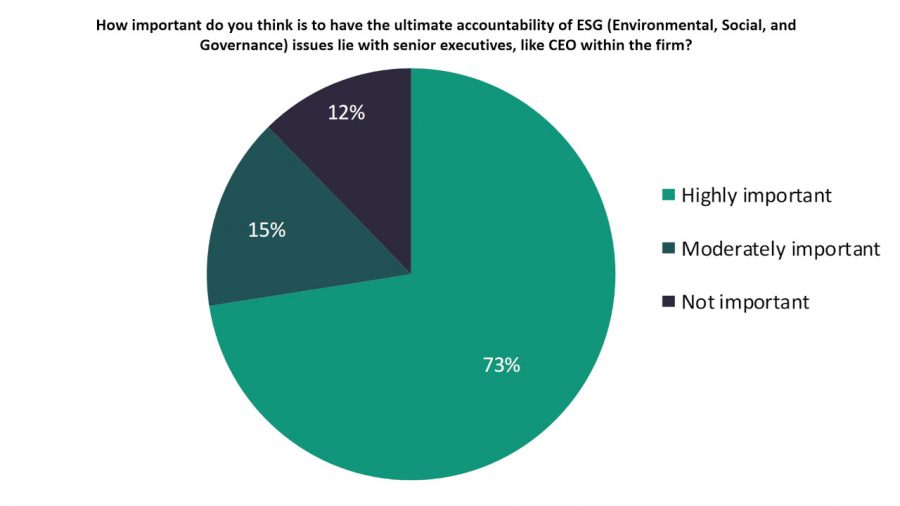ESG Accountability